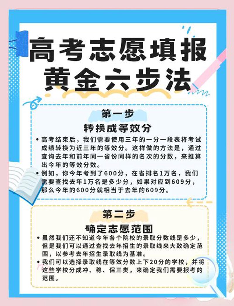 高考志愿填报攻略：为未来扬帆起航